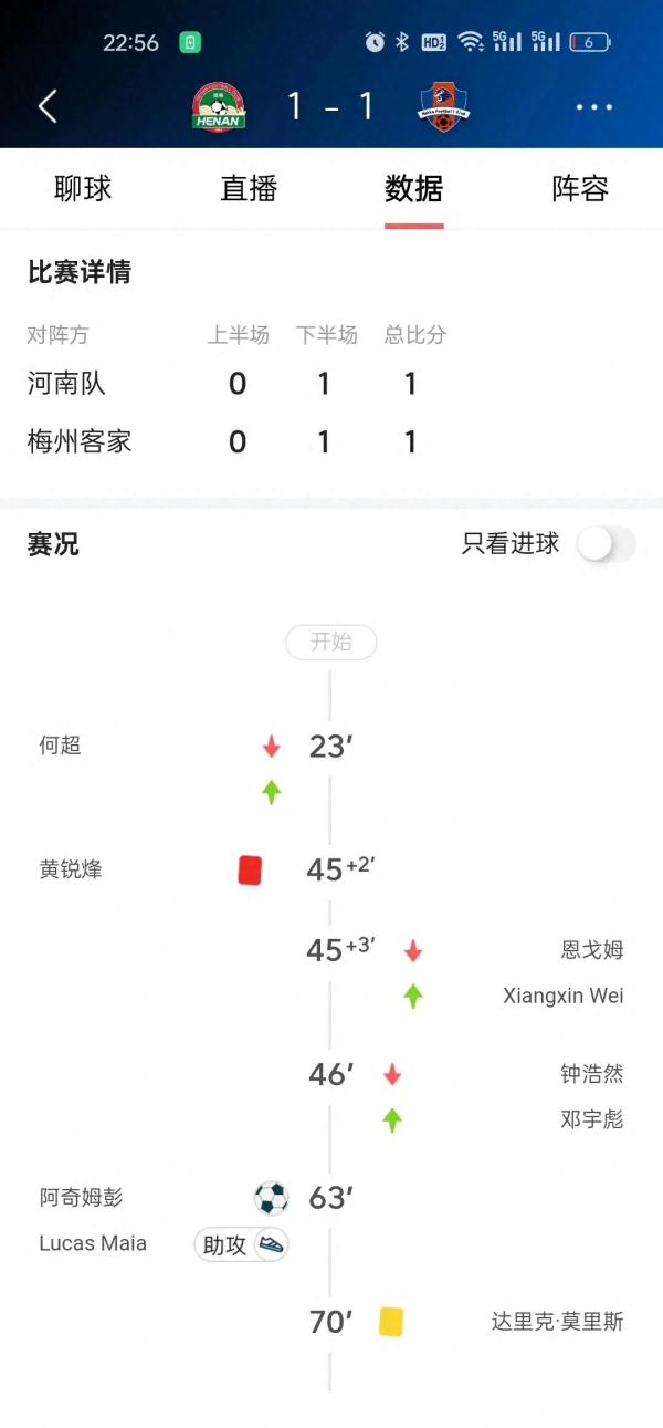 自信终吃苦果, 拉莫斯自信过头了!