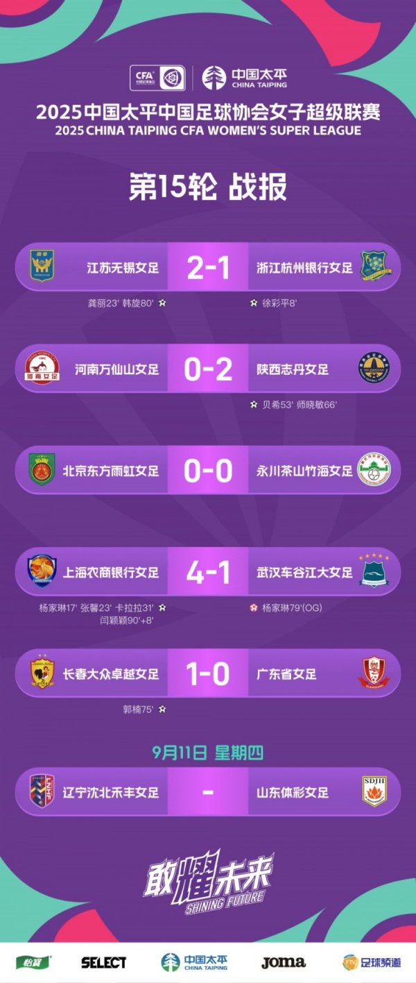2025女超职业联赛  第15轮战报、积分榜、射手榜