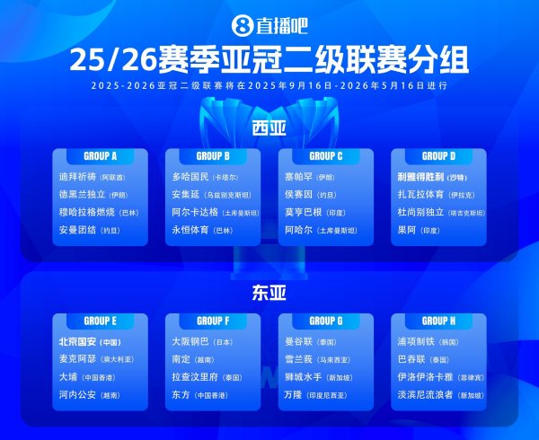 亚冠二级职业联赛  抽签：国安遭遇澳超球队，利雅得获胜  遇印度球队果阿