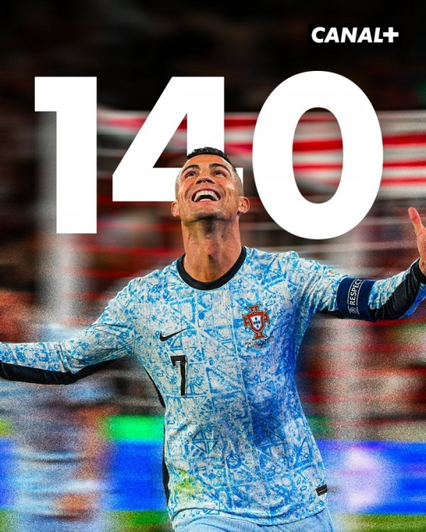 国家队历史射手榜：C罗222场140球继续领跑，梅西194场114球第二