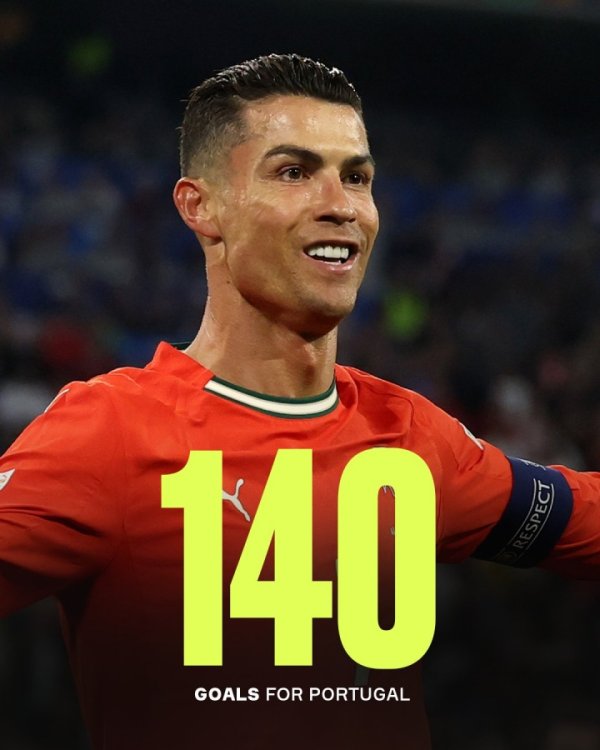 C罗国家队140球得分  时间分布：上半场共57球 下半场共83球