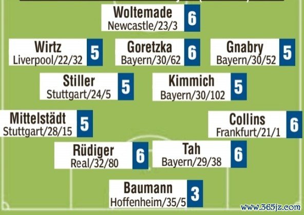 媒体也怒了! 图片报赛后评分: 鲍曼3分&其余杆位全部为5分甚至6分
