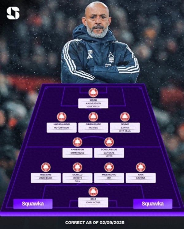 最终能排在第几位? Squawka晒诺丁汉森林阵形    深度