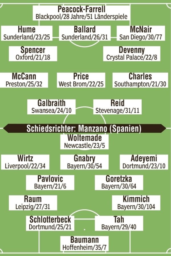 图片报预测德国客战北爱尔兰杆位：维尔茨、阿德耶米、基米希在列