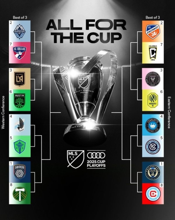 美职联附加赛结束，季后赛首轮对阵确定：首战迈阿密vs纳什维尔