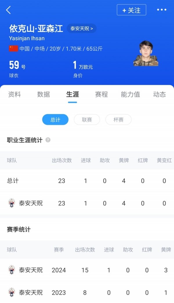 20岁山东泰山中场球员依克山将加盟中国香港超级职业联赛  球队东方